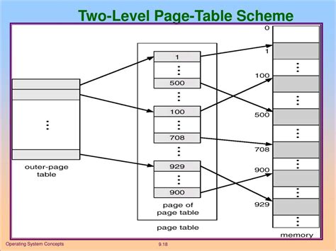 Ppt Paging Example Powerpoint Presentation Free Download Id4740759