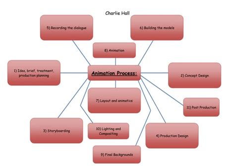 animation process docx computer animation computer software