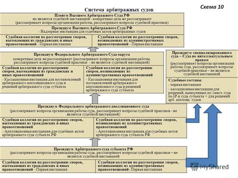 Пленум Верховного Суда Рф - programmyscott