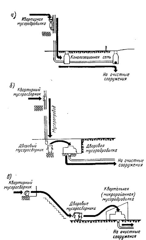 Системы сбора и удаления твердых отходов