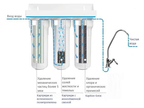 Дисковые фильтры для воды: что это за системы, принцип очистки от ...
