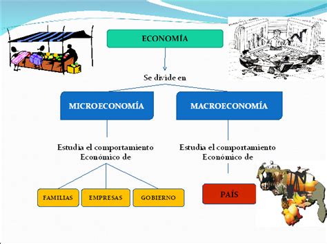 Aspecto Economico Da Região Sul
