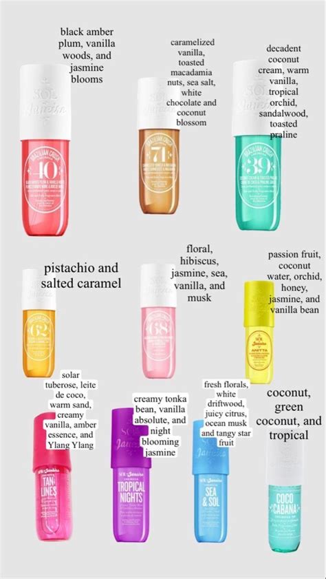 SOL DE JANEIRO Hair & Body Fragrance Mist in 2024 | Perfume scents ...