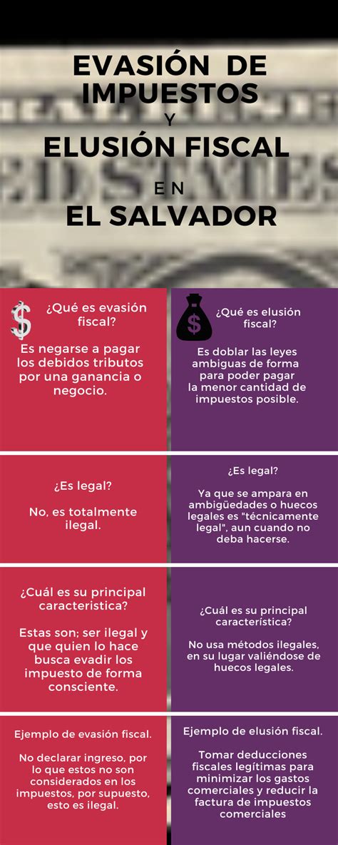 Evasión Y Elusión Fiscal