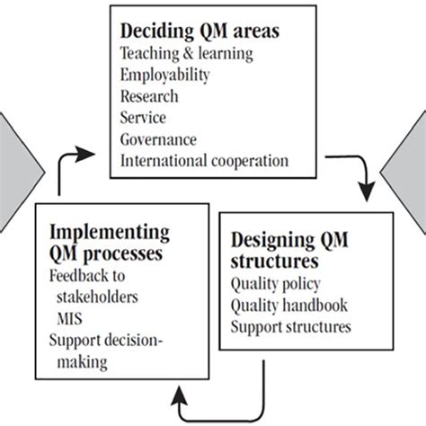 Quality Model For Iqa Model Aun Qa 2020 P 9 Download Scientific