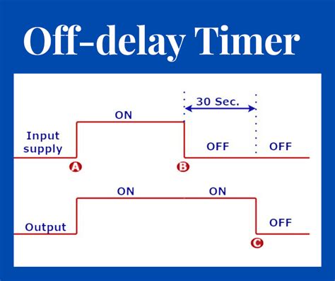 delay timer working principle electrical volt