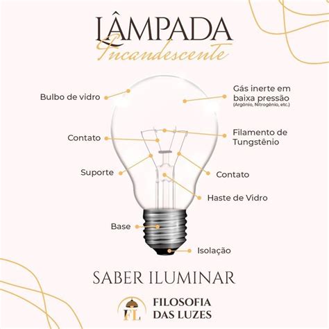 Significado Da Palavra Incandescente - Diagrama De Lampada Incandescente Os Esquemas, Ilustrados Abaixo,