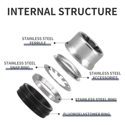 China Pb Fitting Internal Hex Manufacturer And Supplier Euroland