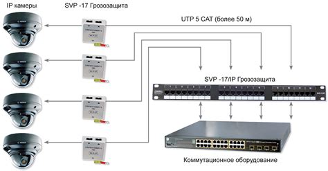Грозозащита для IP-камер: заземление и устройства защиты ip систем