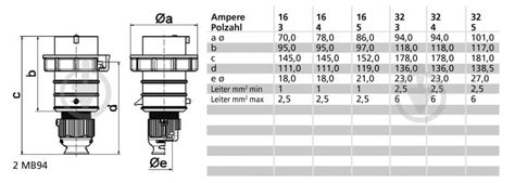 ᐉ Вилка кабельная с заземлением Bals BALS TYP21351, IP67, 3P+E, 400V ...