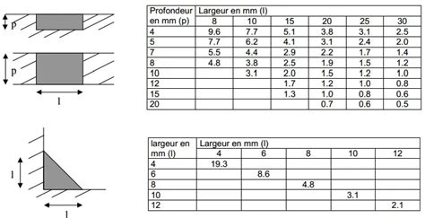Tubería y efecto agua para urinario Jacob Delafon coquille. - ESPINOSA