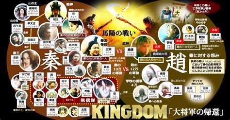 映画キングダム4「大将軍の帰還」の相関図｜Wings2Fly