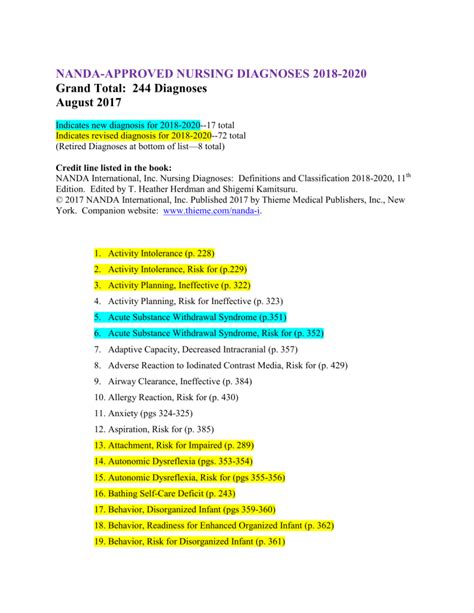 Nanda Approved Nursing Diagnoses