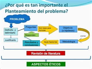 Planteamiento Del Problema Ppt