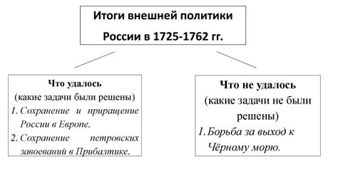 Внешняя политика России в эпоху Дворцовых переворотов - презентация онлайн