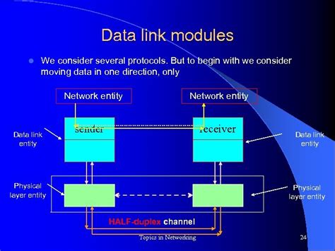 data link layer services  protocols arzad
