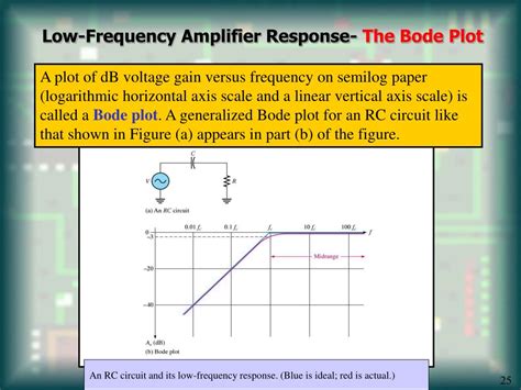 Ppt Amplifier Frequency Response Powerpoint Presentation Free