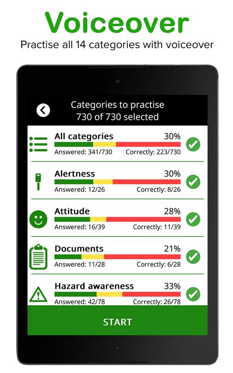 The easiest locations for ohio drivers license driving test success 14