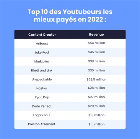 Youtube Mon Tisation R Vis E Pour Gagner De Largent Plus Facilement