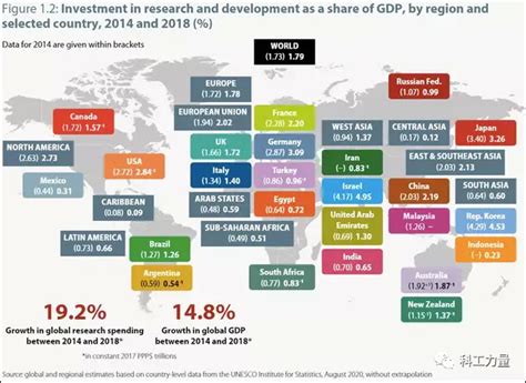 “中国研发经费将于2025年超过美国” 财经头条