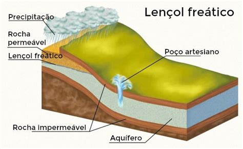 Aquíferos Mind Map