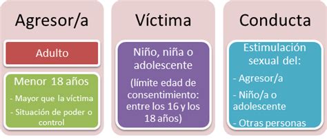 Diferencia Entre Pedofilo Y Pederasta Encuentra La Diferencia