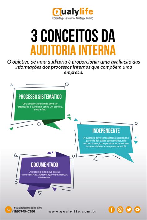 O Que É Um Auditor Interno - Conceito da Auditoria Interna - Consultoria e Treinamento em Gestão ...