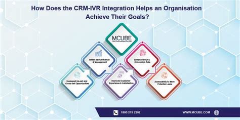 How Does The Crm Ivr Integration Helps An Organization Achieve Their