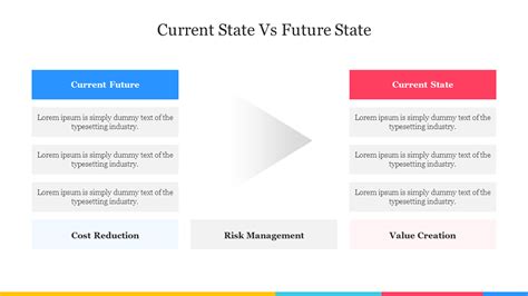 current  future state   template  google