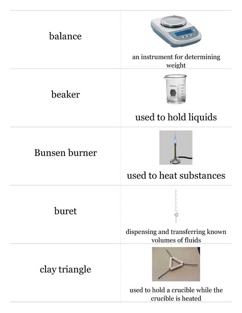 Chemistry Lab Equipment Names and Pictures - 1PDF