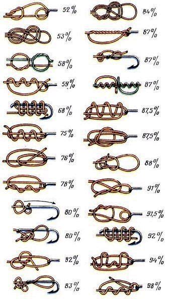 Рукоделие | Fishing hook knots, Fishing knots, Hook knot