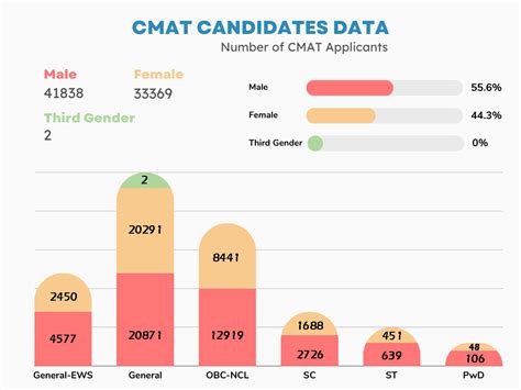 CMAT 2024 Registration Starting SOON Release Date Application Form