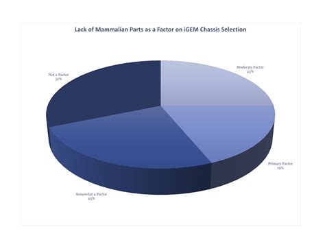 Team:UC Davis/mammalianResearch - 2019.igem.org