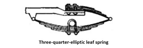 types  leaf spring   vehicles