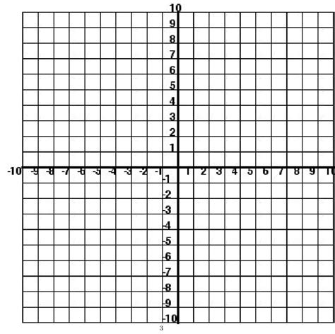 Система координат шаблон