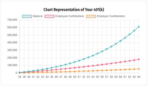 401k Calculator Know How Much You Will Get When You Retire
