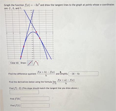 Solved Graph The Function F X −3x2 And Draw The Tangent