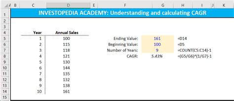 Formula For Calculating Compound Annual Growth Rate CAGR In Excel