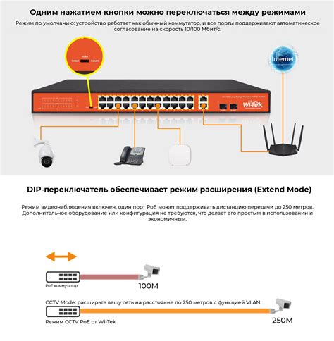 Купить Wi-Tek WI-PS526G V2 PoE Коммутатор неуправляемый
