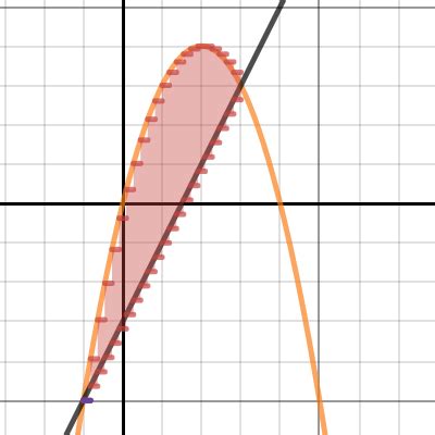 Area Between Curves Desmos