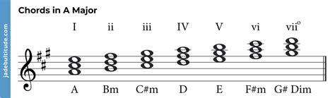 Chords In A Major A Music Theory Guide