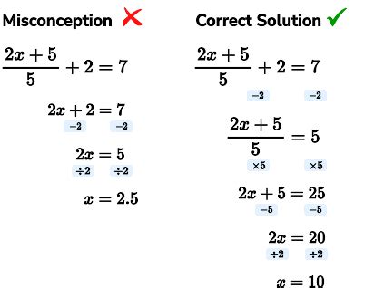 Algebraic Fractions Gcse Maths Steps Examples Worksheet