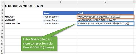 Xlookup Vs Vlookup Key Differences Career Principles Off