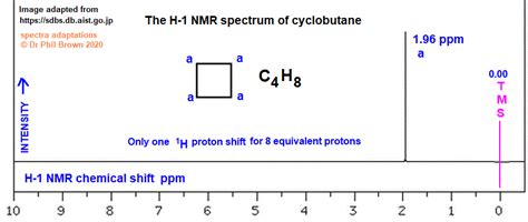 Cyclobutane Low High Resolution H 1 Proton Nmr Spectrum Of Analysis