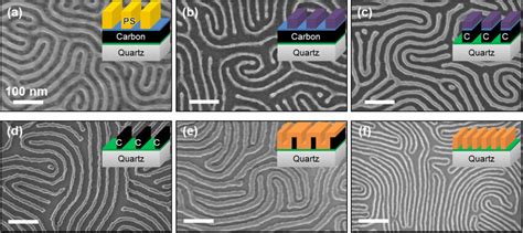 Top View SEM Images Of Unguided BCP Line Doubling Pattern Transfer