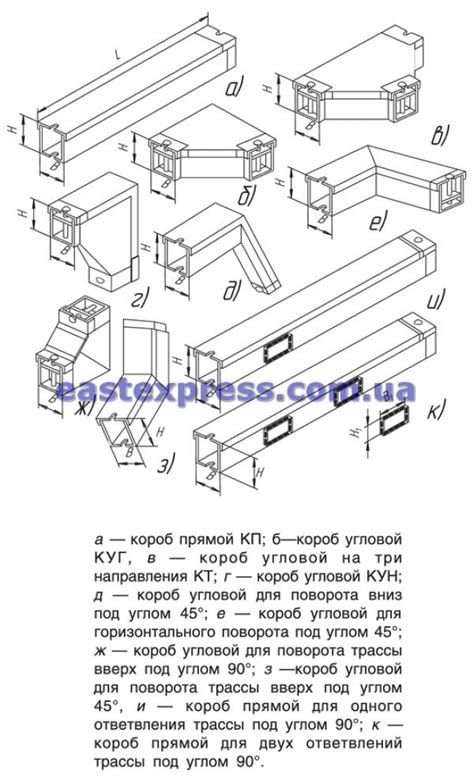 Короба для прокладки кабелей купить в Киеве и Украине. Продажа, цена ...