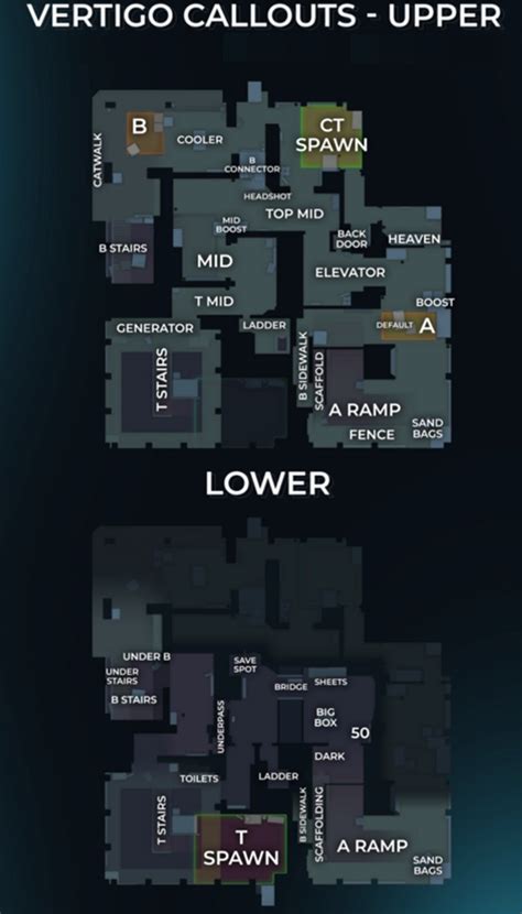 CS2 Maps Callouts Full Details Tradeit Gg