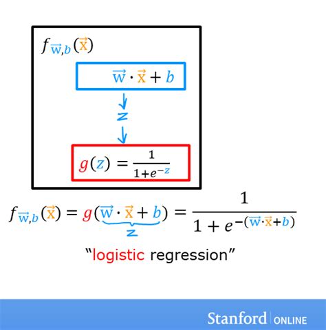Kakamanas Blogs Sigmoid Function And Logistic Regression