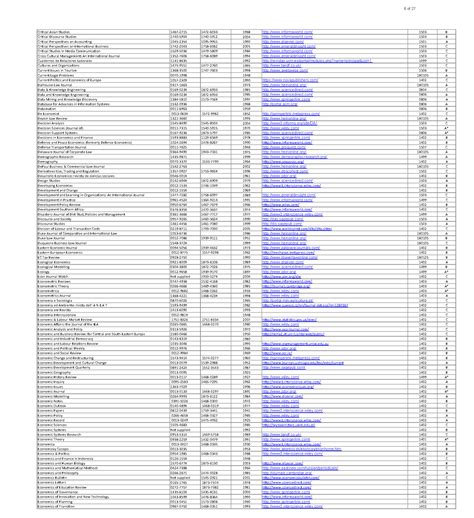 Abs Journal Ranking 6