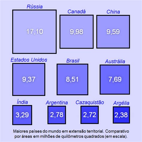 Ranking Dos Maiores Países Do Mundo - Portal Furnari: OS 10 MAIORES PAÍSES DO MUNDO
